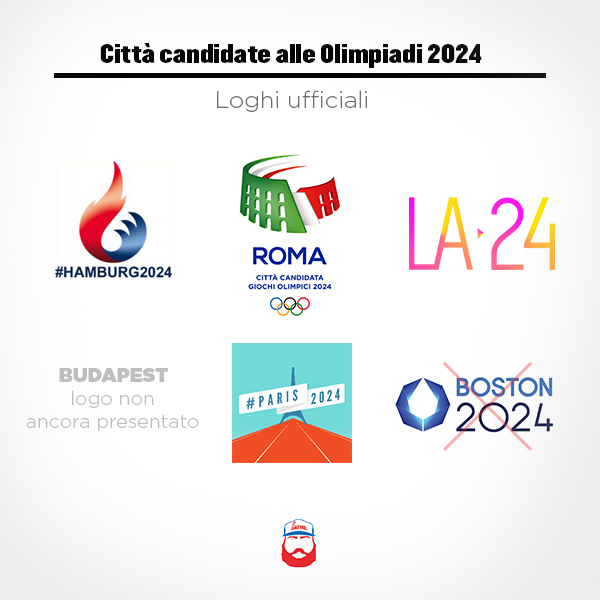 logo olimpiadi 2024citta candidate roma