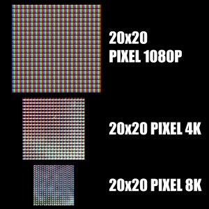 Pixel 8k nel dettaglio