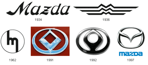 car-logo-mazda