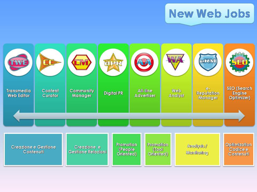 nuove-professioni-del-web